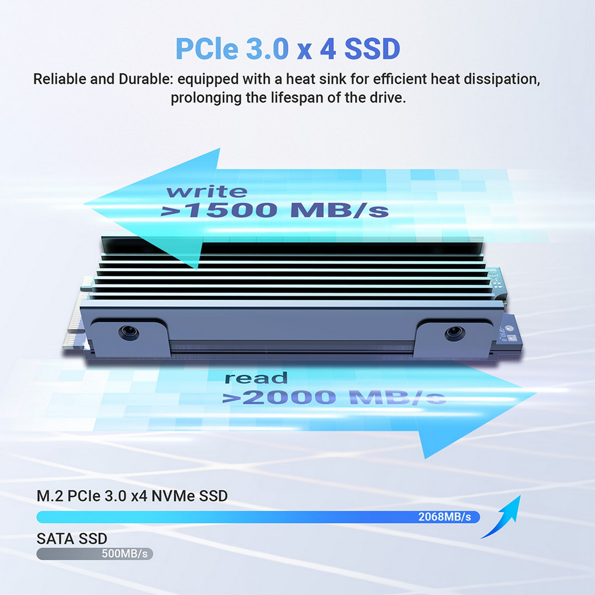 Dysk SSD PCle 3.0 x 4 z radiatorem. Niebieskie strzałki wskazują zapis <gt/>1500 MB/s i odczyt <gt/>2000 MB/s.