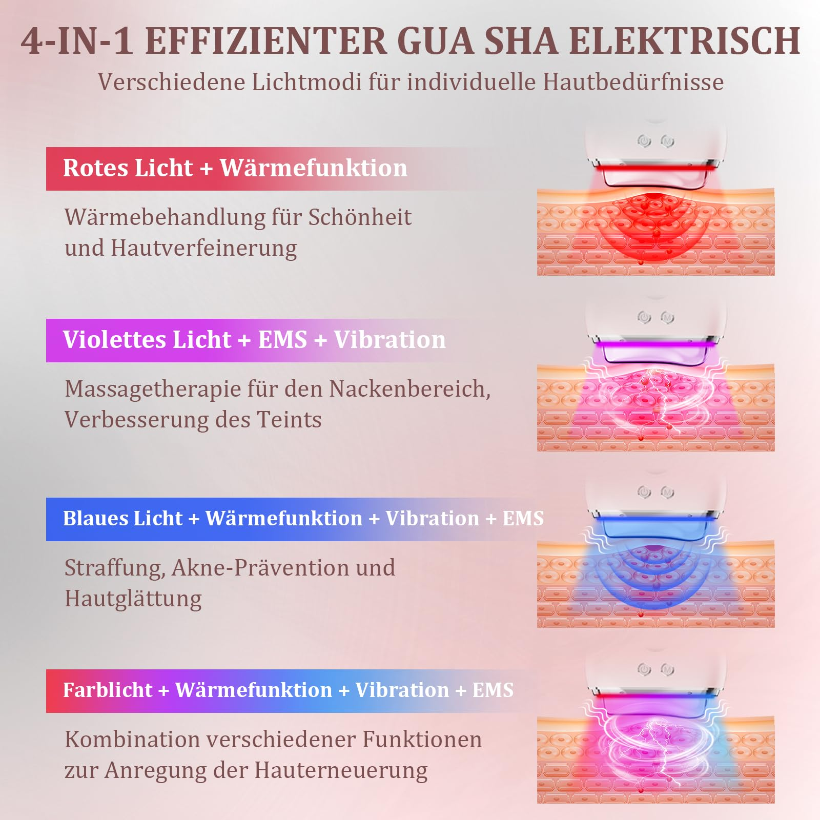 Diagramm eines Gua Sha-Geräts mit verschiedenen Lichtmodi, mit Hautquerschnitten.