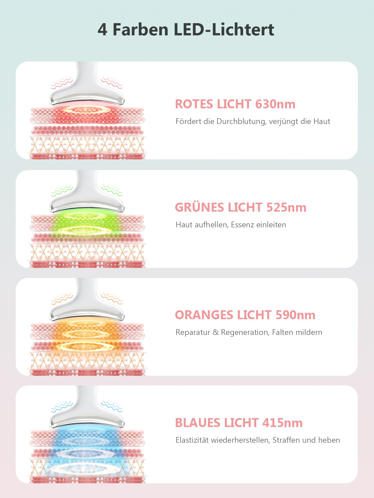 Diagramm mit 4 LED-Lichtfarben und ihren Auswirkungen auf Hautschichten, auf Deutsch.