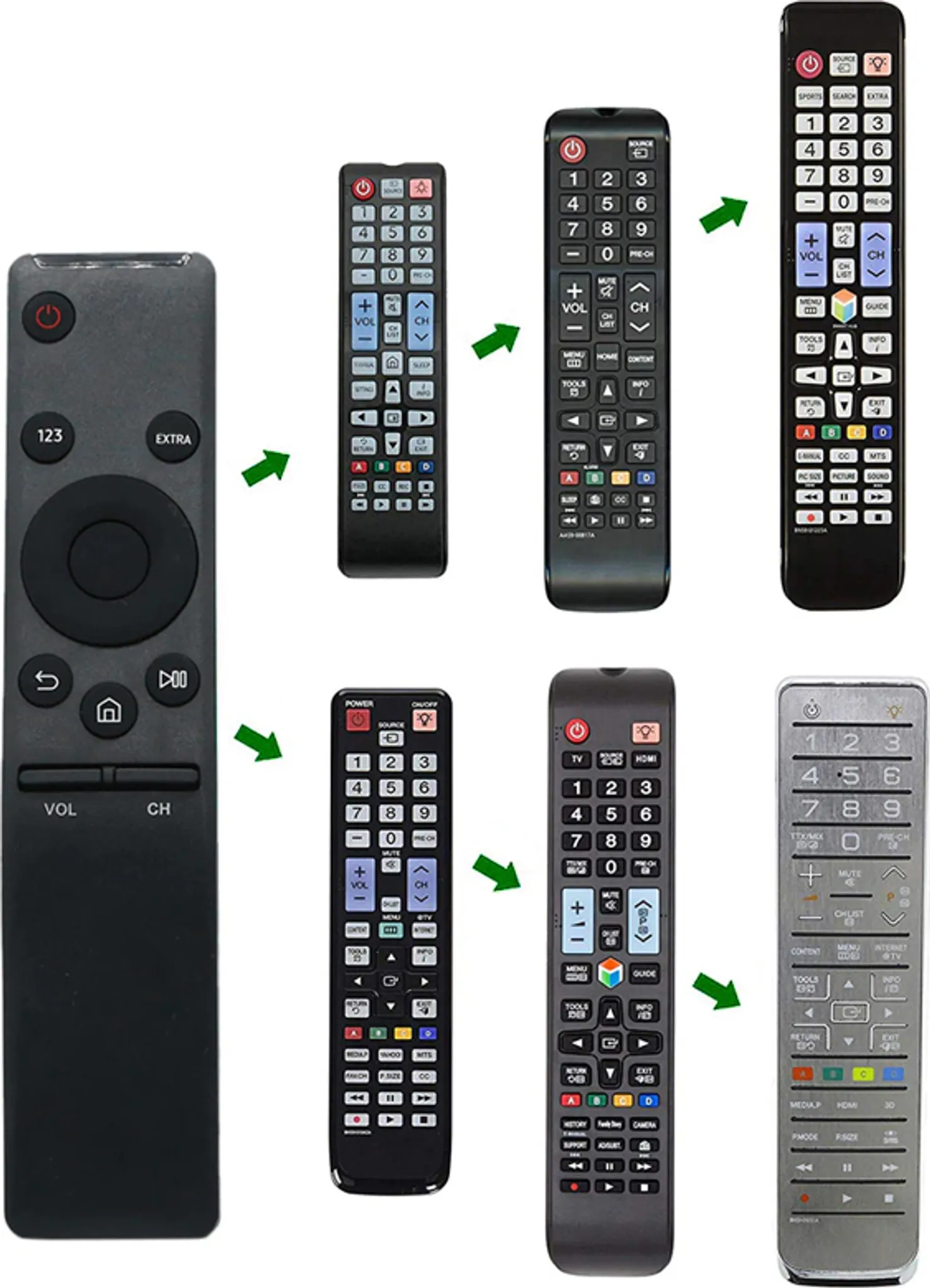 Sechs TV-Fernbedienungen mit unterschiedlichen Tastenanordnungen, die die Designentwicklung zeigen.