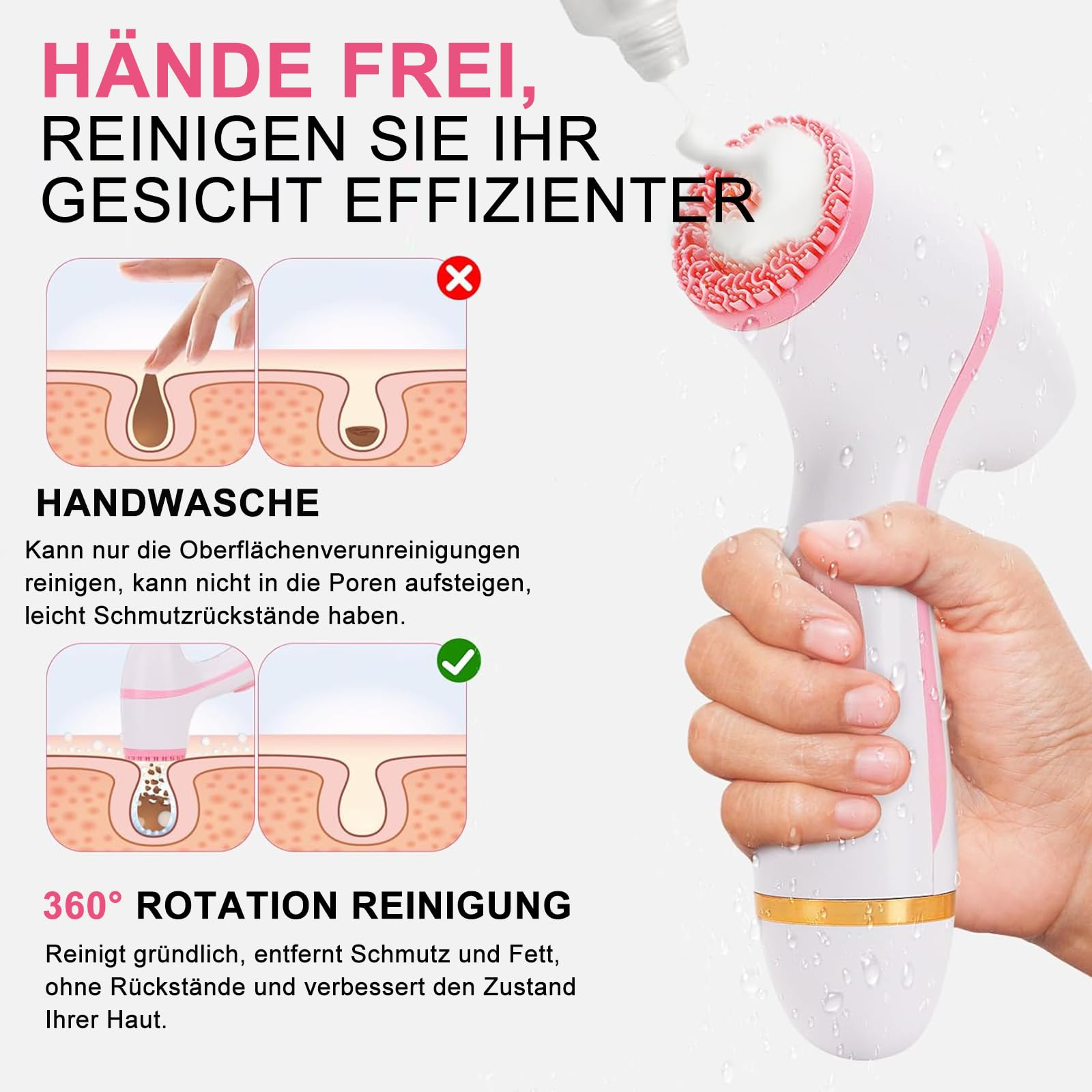 Gesichtsbürste und Diagramm, das Handwäsche vs. 360° Rotationsreinigung zeigt, wobei die effektive Reinigung betont wird.