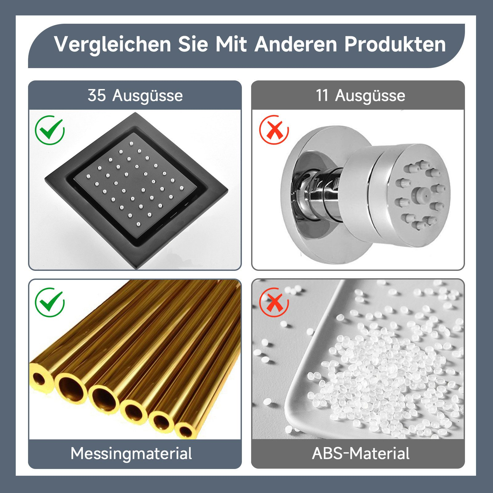 Diagramm zum Vergleich von Duschköpfen: quadratisch vs. rund, Messing vs. ABS-Material.