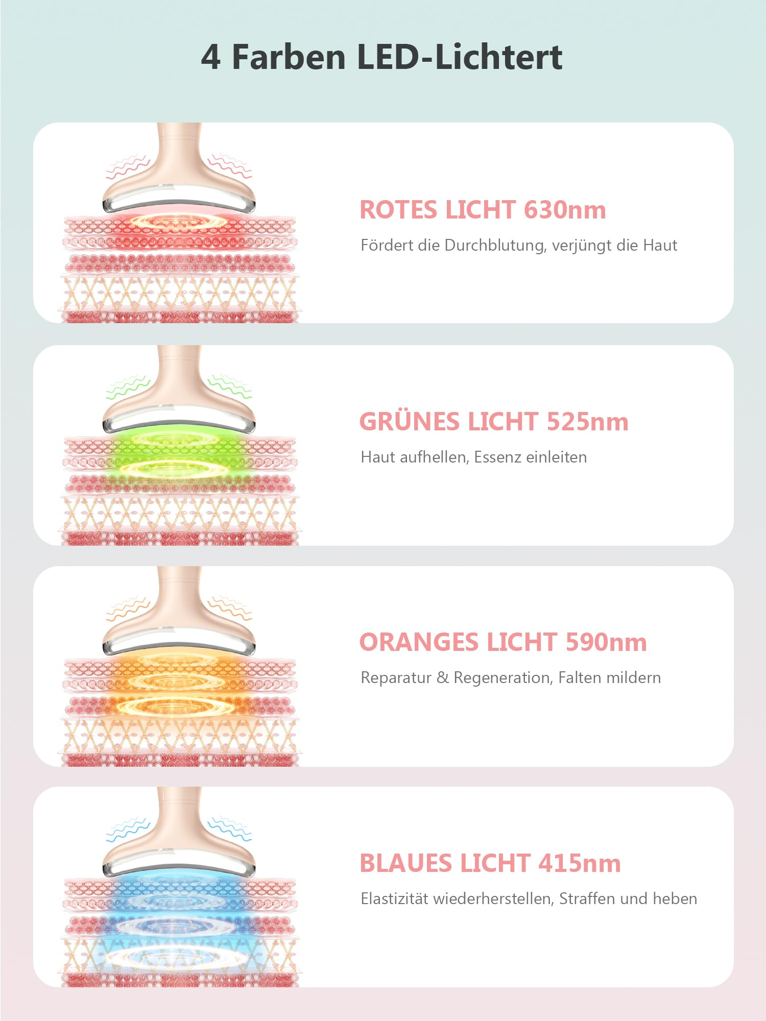 Diagramm, das ein Gesichtsgerät mit vier verschiedenen LED-Lichtfarben und deren Wirkungen zeigt.