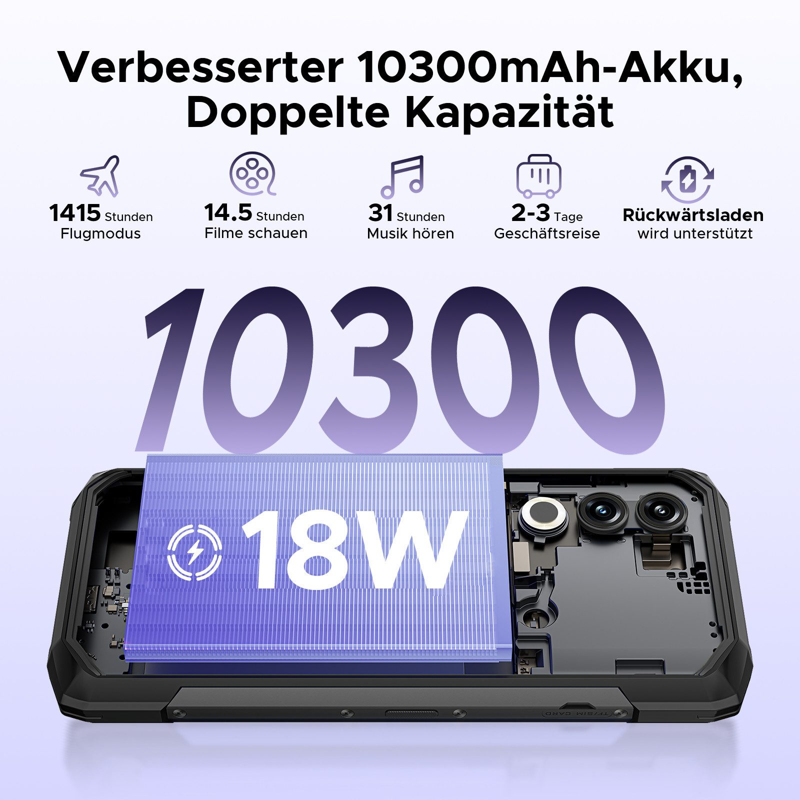 Ein Smartphone mit Akkusymbol, Text und Symbolen, die Akkulaufzeit und Funktionen anzeigen.