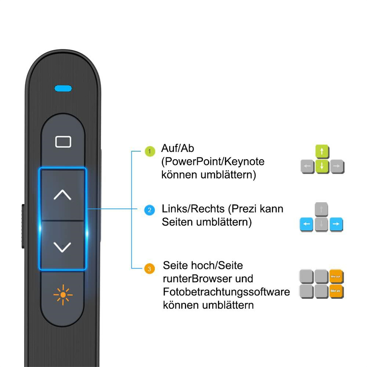 Schwarze Präsentationsfernbedienung, Nahaufnahme. Knöpfe, Pfeile und eine Lichtanzeige. Weißer Hintergrund.