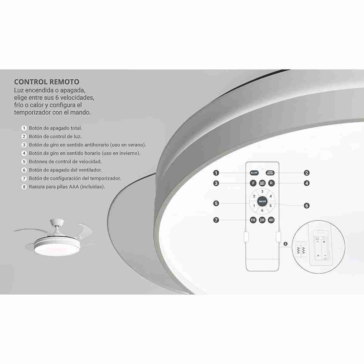 Primer plano de un mando a distancia con botones y un diagrama, con un ventilador de techo visible en el fondo.