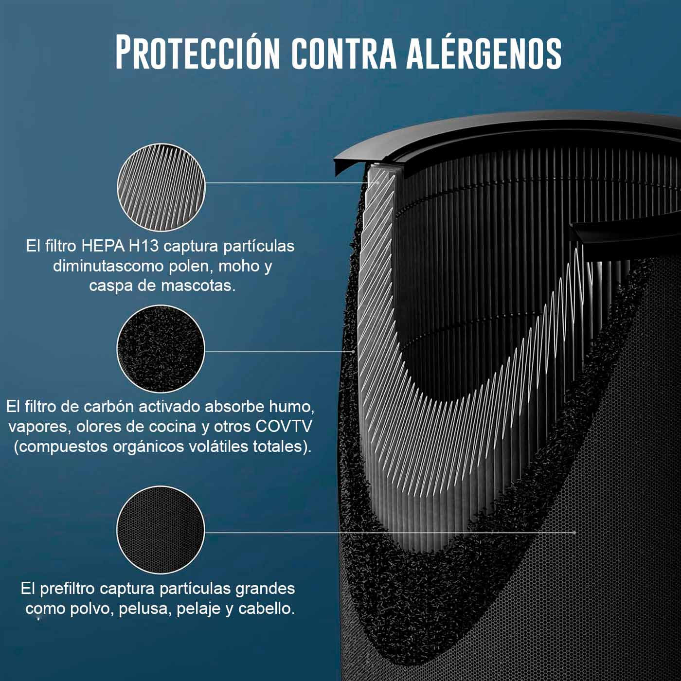 Filtro purificatore d'aria a strati. Cattura polline, muffa, forfora e grandi particelle come polvere, lanugine e capelli.