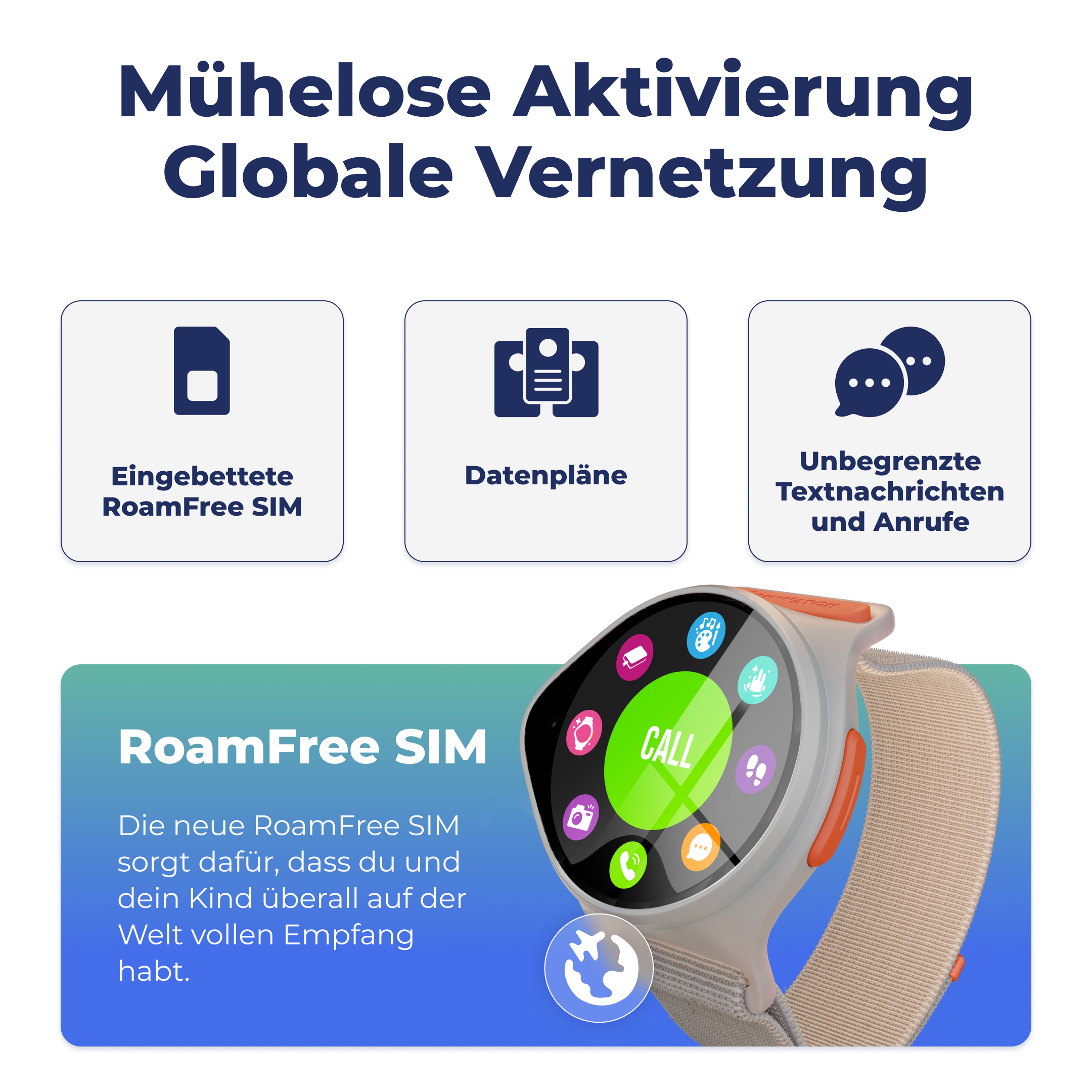 Diagramm mit Symbolen und Text, das die Funktionen einer Smartwatch beschreibt.