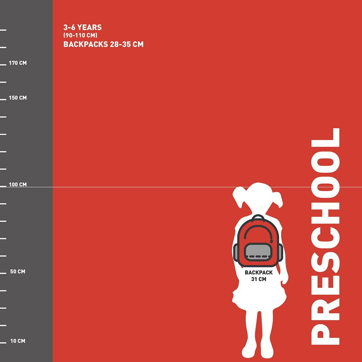 Roter Hintergrund mit Kindsilhouette, Rucksackillustration und Text über Rucksäcke für Vorschulkinder.
