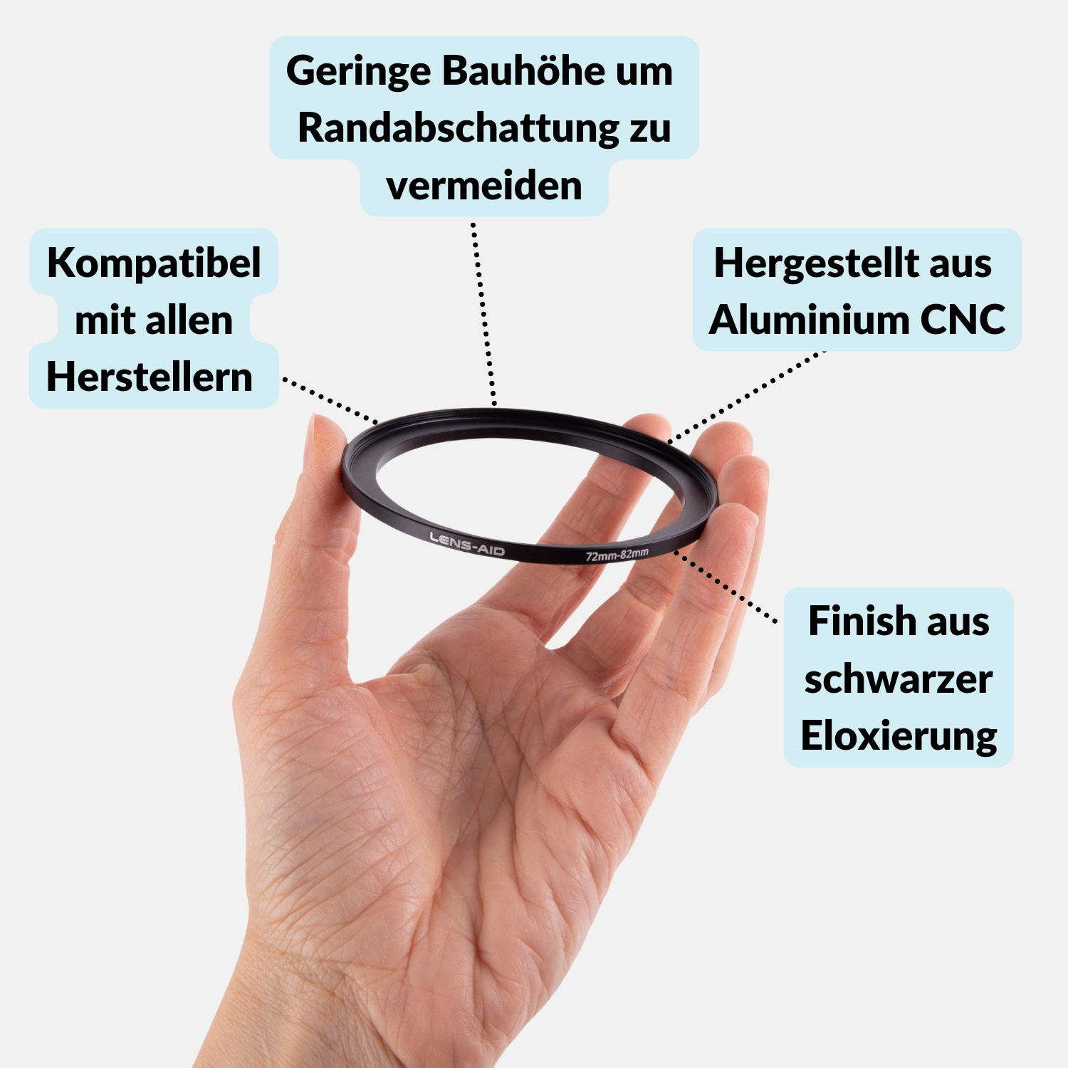 Eine Hand, die einen Objektivfilter mit Text und Diagrammen hält, die Funktionen und die Verwendung beschreiben.