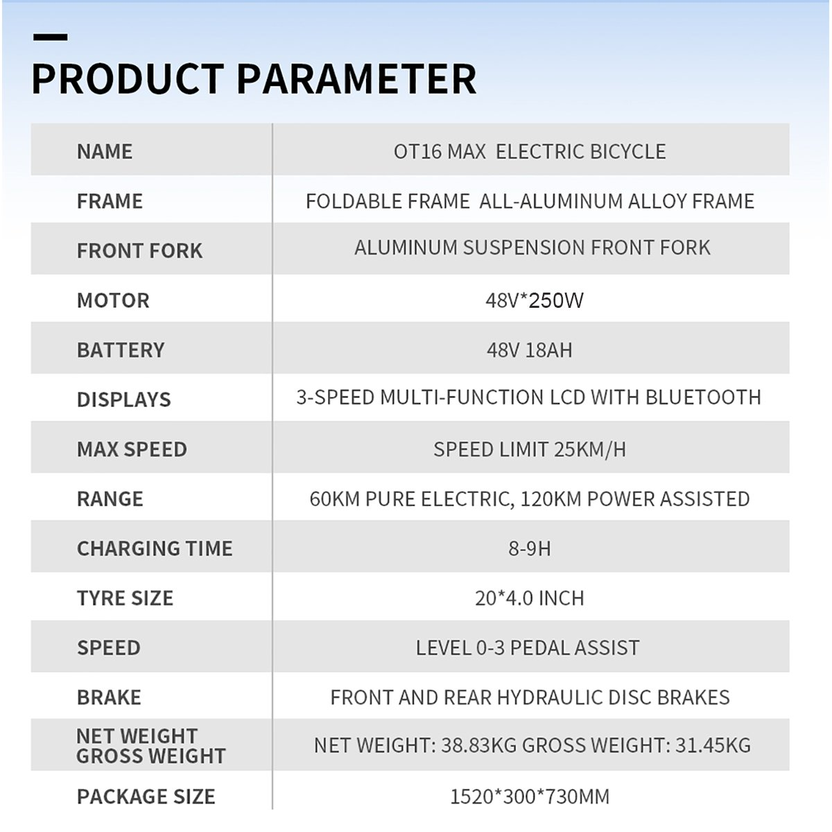 Tabela z parametrami produktu roweru elektrycznego. Zawiera nazwę, ramę, silnik, akumulator i inne.
