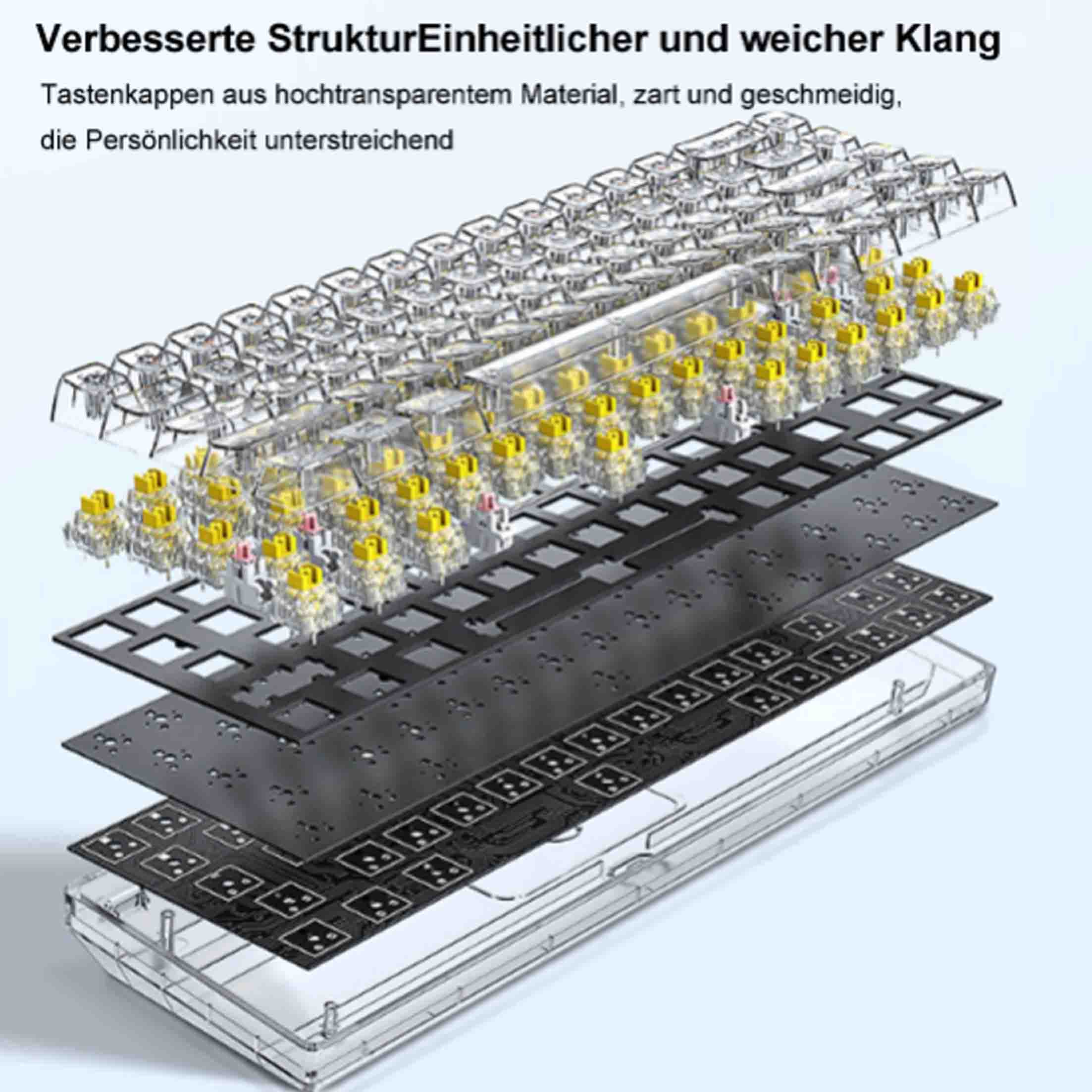 Widok rozłożony przezroczystej klawiatury pokazujący warstwy: klawisze, przełączniki, płytkę obwodu, podstawę.