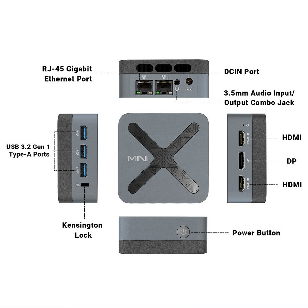 Mini PC z oznaczonymi portami, w tym USB, HDMI i Ethernet.