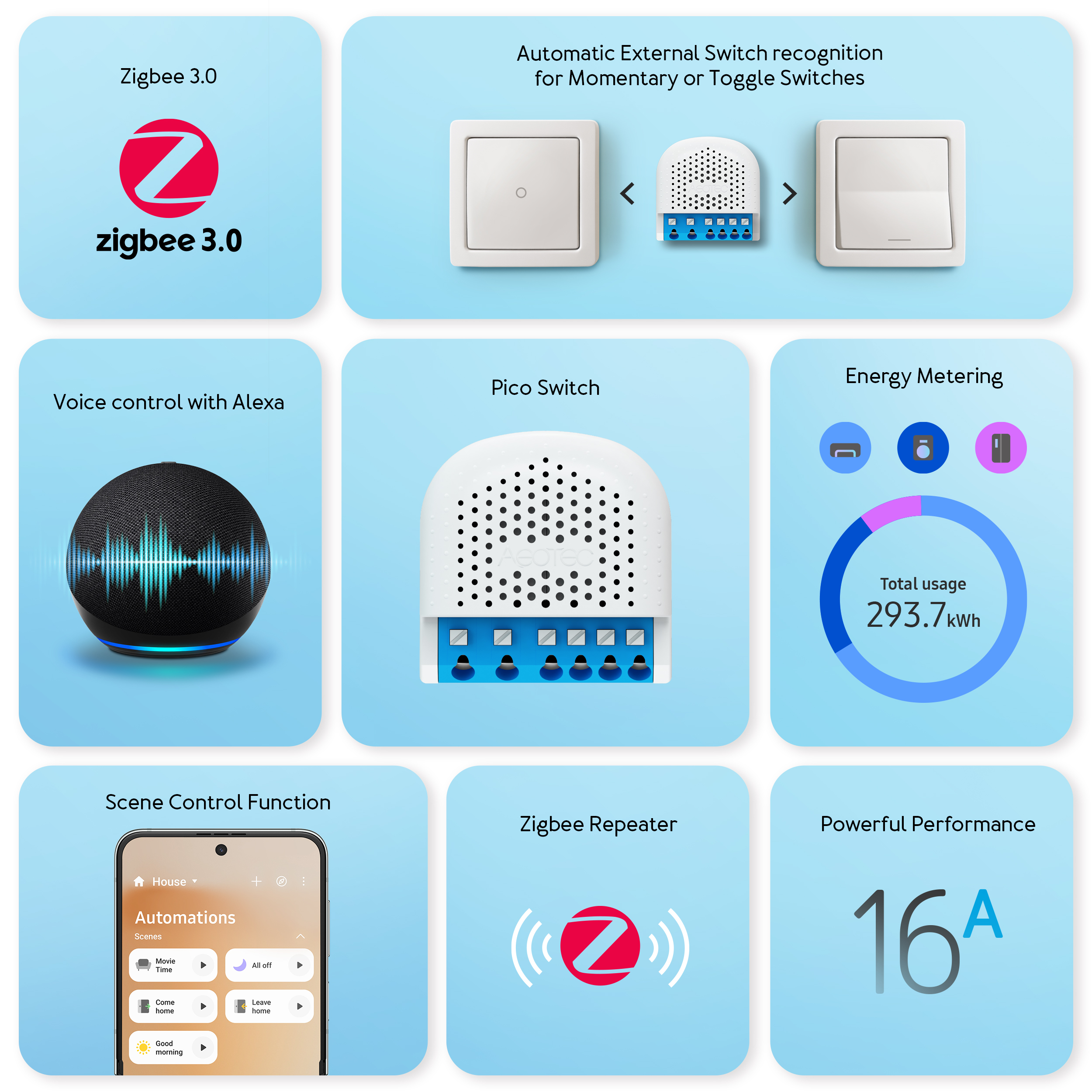 Eine Infografik mit Pico Switch, Alexa, Zigbee 3.0 und anderen Smart Home Elementen.