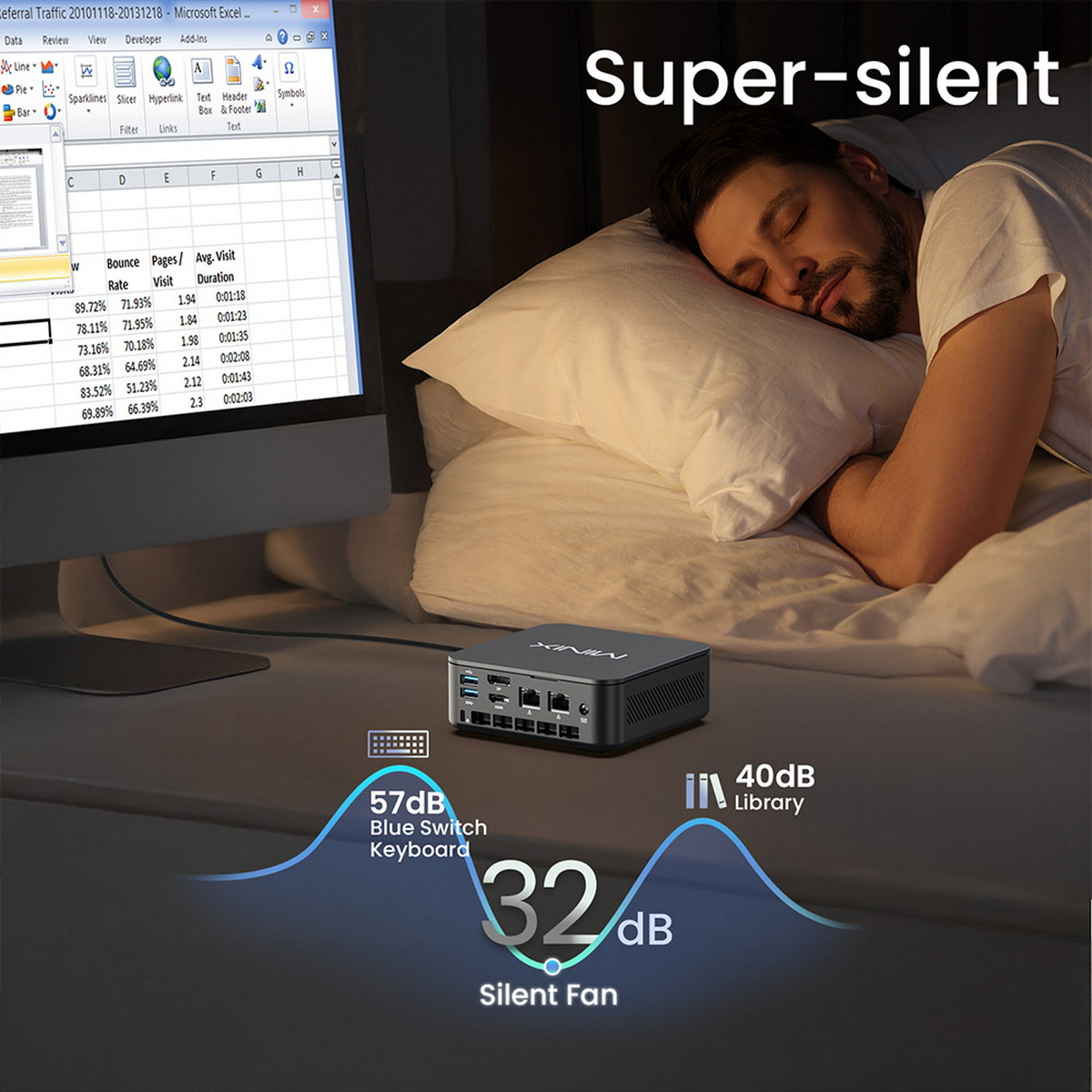 Mężczyzna śpi z mini-komputerem i monitorem wyświetlającym arkusz kalkulacyjny, ze wskaźnikami poziomu dźwięku.