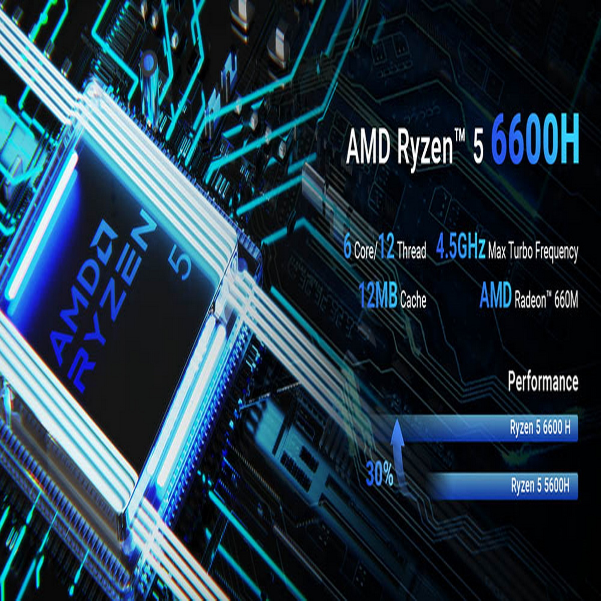 Procesor AMD Ryzen 5 6600H i porównanie danych z innymi procesorami.