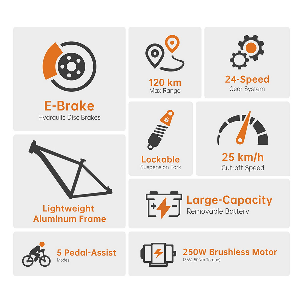 Schemat roweru elektrycznego: e-hamulec, zasięg 120 km, 24 biegi, widelec amortyzowany, 25 km/h, rama aluminiowa, bateria.
