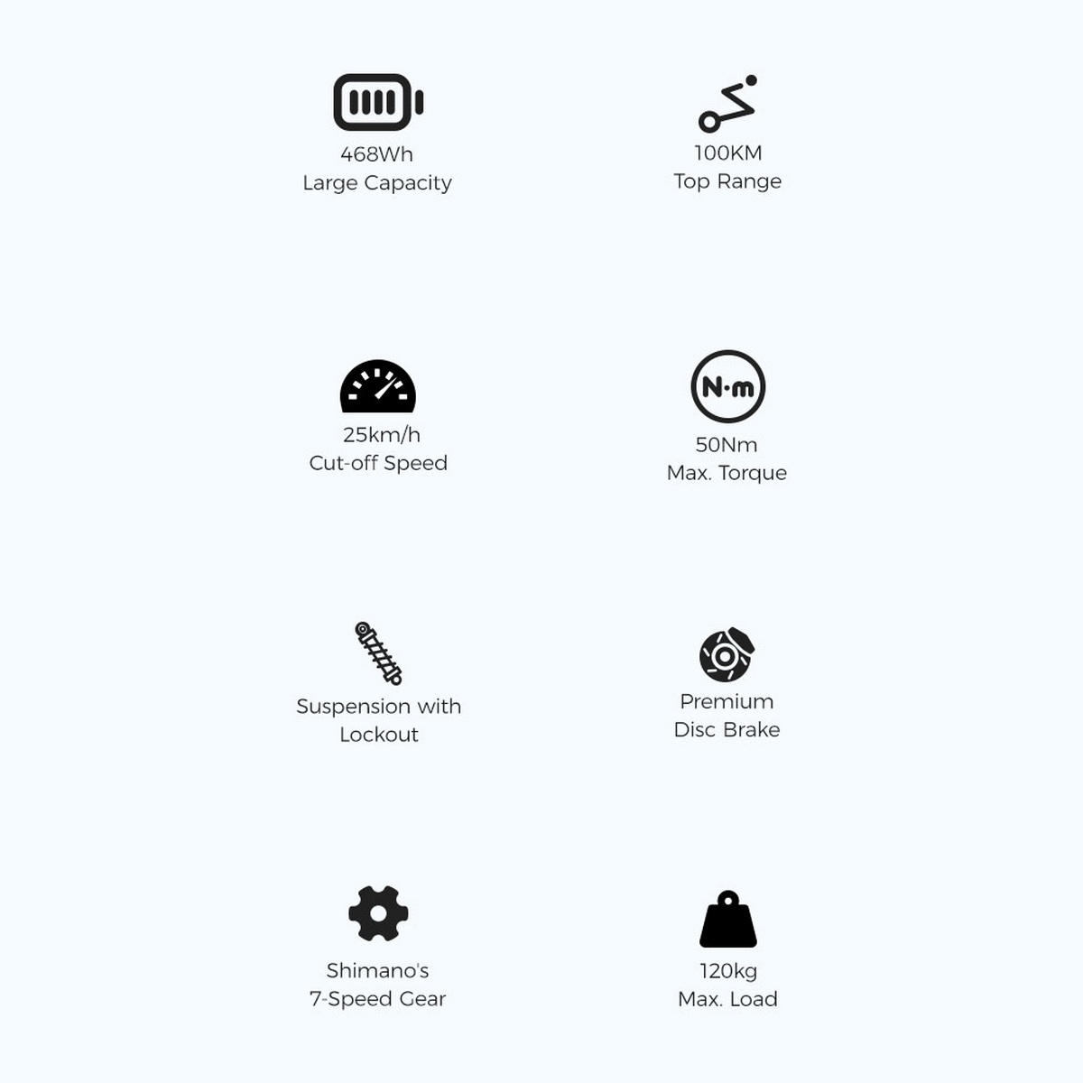 Grafika ikonowa z tekstem. Zawiera dużą pojemność, zasięg, prędkość odcięcia, maks. moment obrotowy, zawieszenie, hamulec tarczowy, biegi i maks. obciążenie.