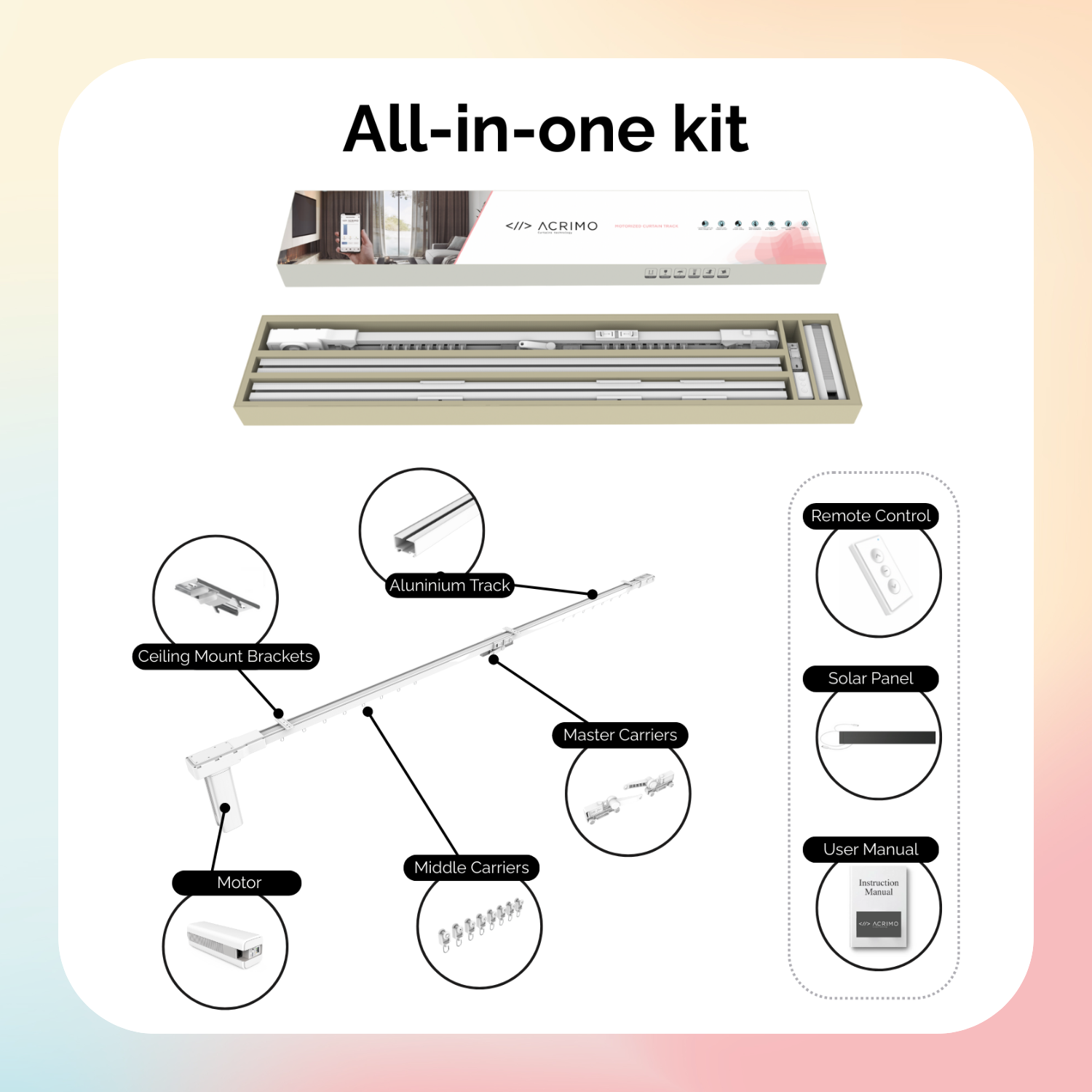 Un kit all-in-one per tende, con componenti etichettati: motore, binario, telecomando, ecc.