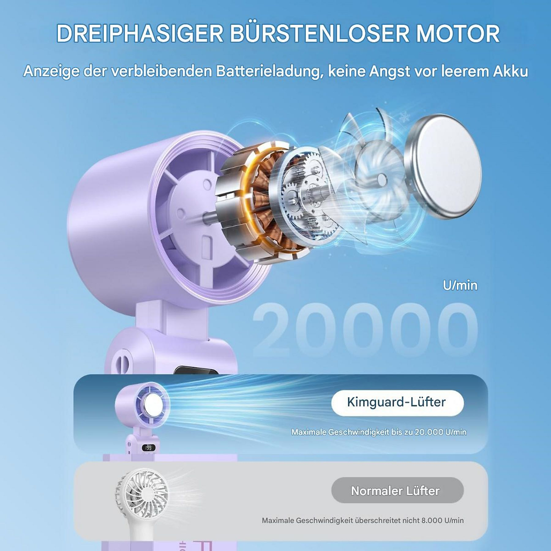 Diagramm eines lila-weißen Mini-Lüfters mit Details zu Luftstrom und Drehzahl.