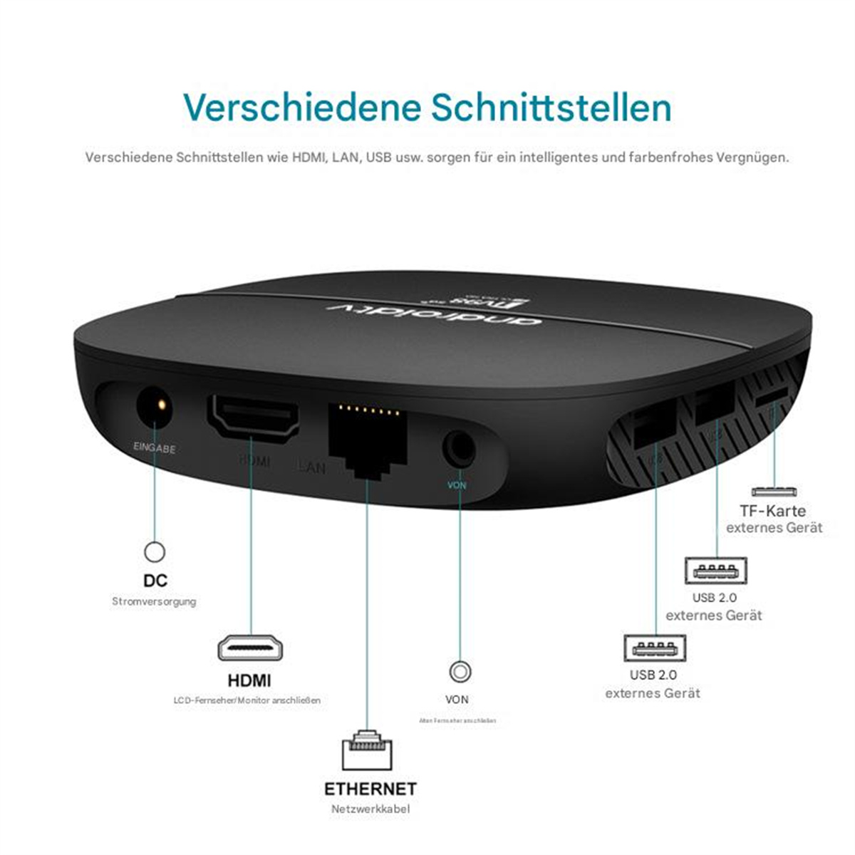 Nahaufnahme einer Android TV-Box. Anschlüsse mit Beschreibungen.