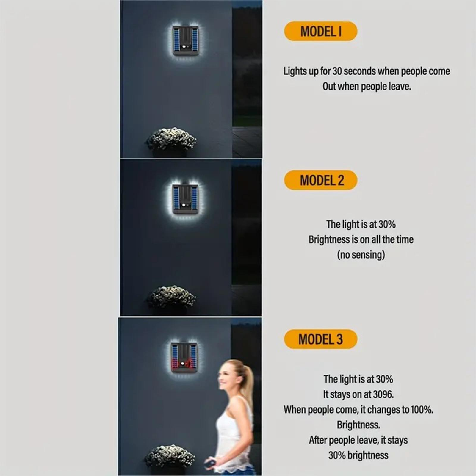 Eine Wand mit einer Leuchte und drei Diagrammen, die Lichteinstellungen und eine Person zeigen.