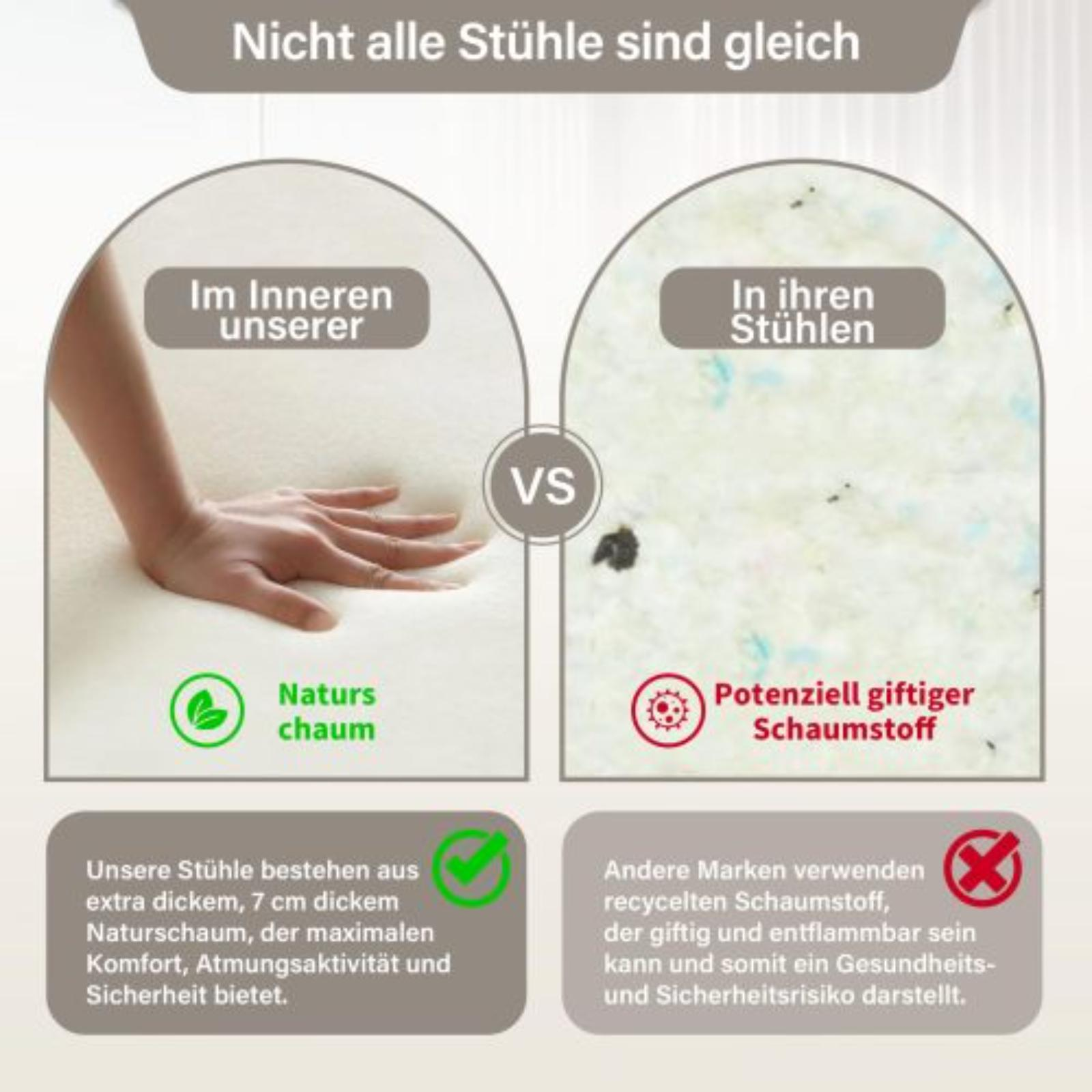 Vergleich von Naturschaum vs. potenziell giftigem Schaumstoff in Stühlen, mit Beschriftungen und Häkchen.