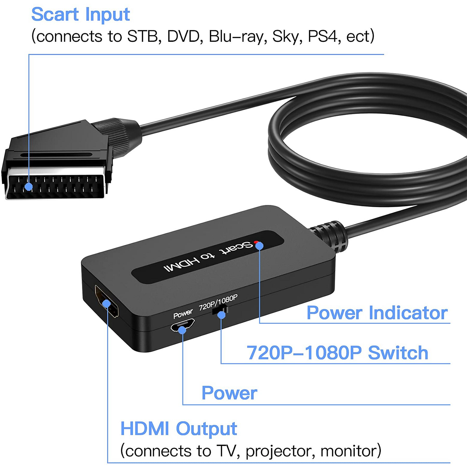 Nahaufnahme eines Scart-zu-HDMI-Konverters mit beschrifteten Strom- und HDMI-Ausgangsanschlüssen.