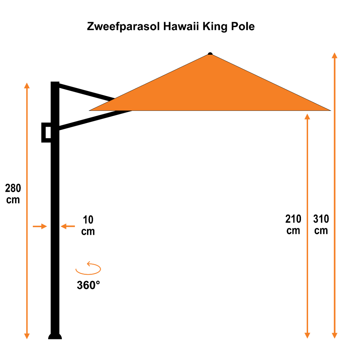 Diagram of a cantilever umbrella. It shows dimensions and the ability to rotate 360 degrees.