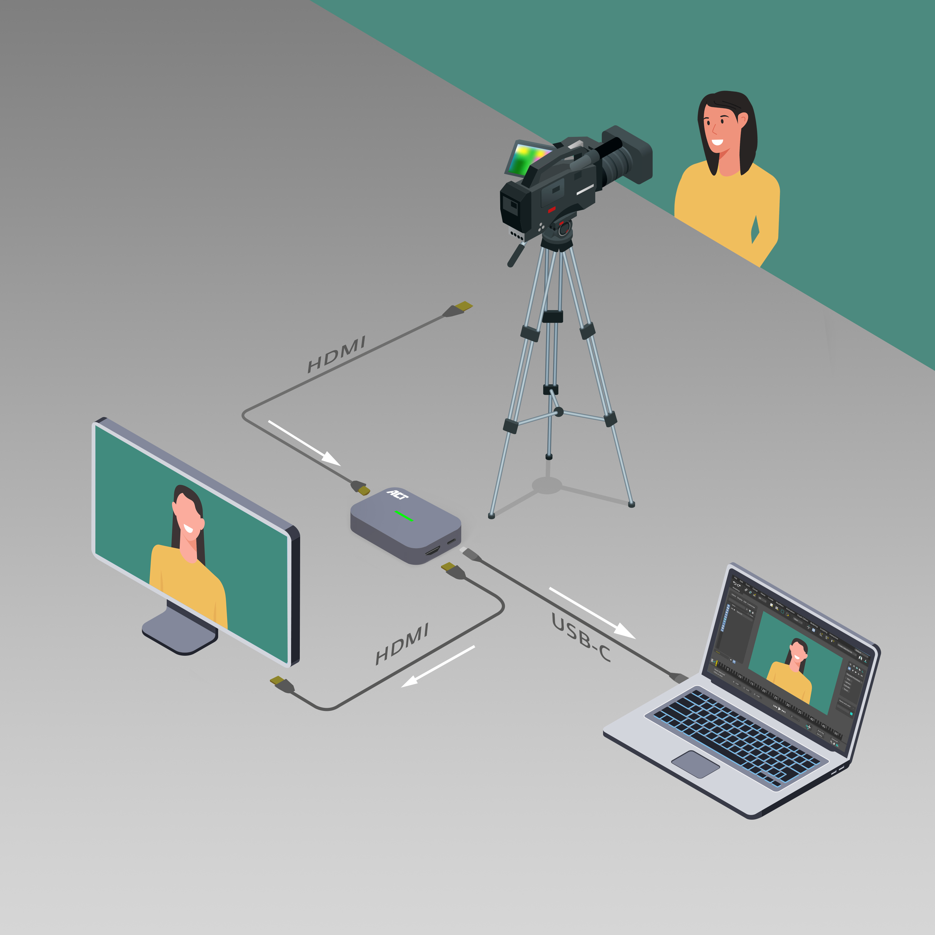Schemat przedstawiający konfigurację sprzętu wideo: kamera, monitor i laptop z kablami połączeniowymi.