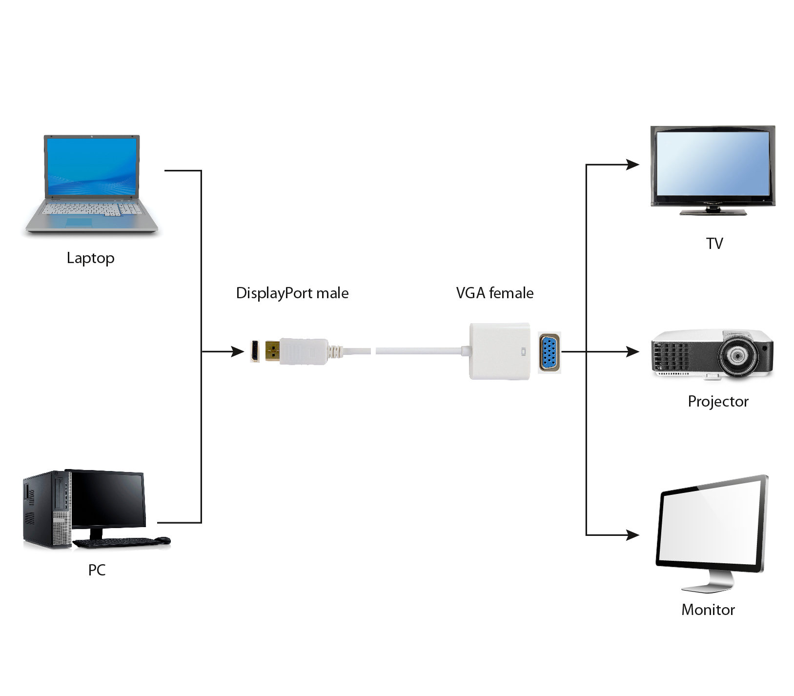 Schemat połączeń: laptop, PC, TV, projektor i monitor, połączone kablami.