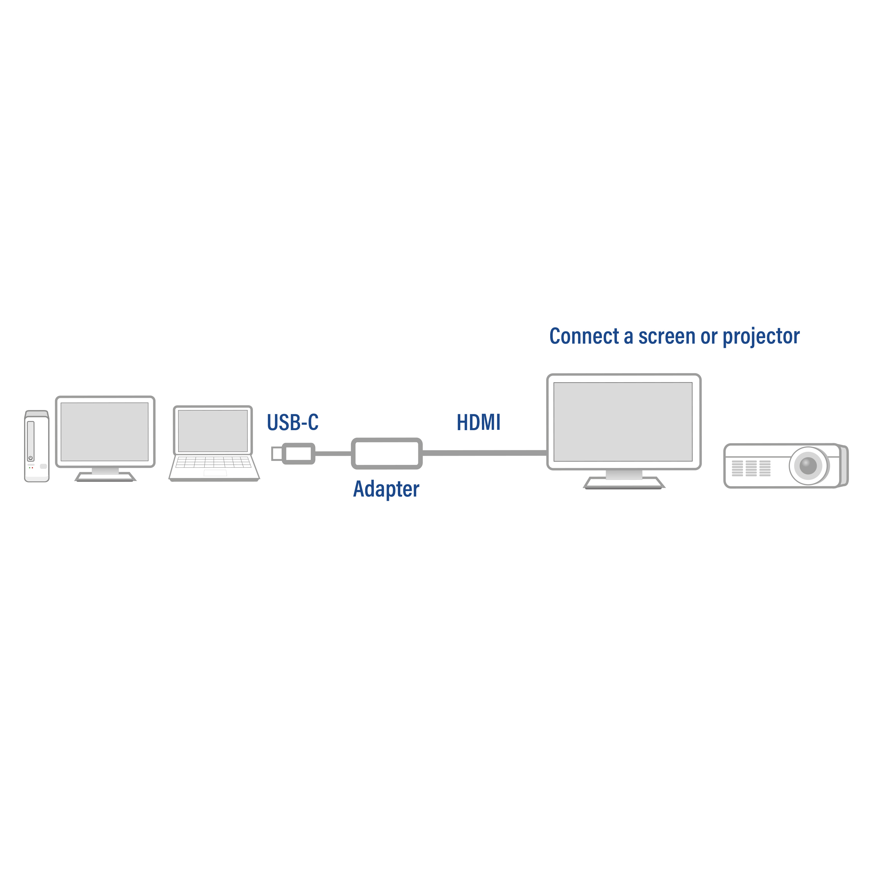 Schema di un adattatore USB-C a monitor e proiettore.
