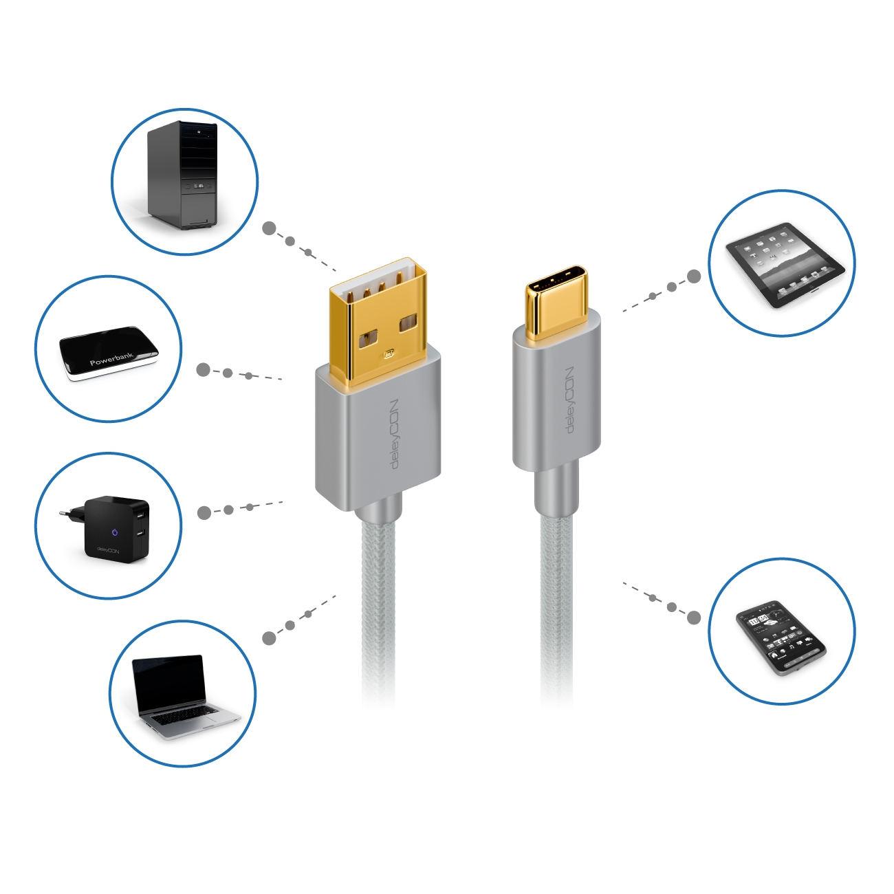 deleyCON USB-A-zu-USB-C-Kabel mit Symbolen angeschlossener Geräte.