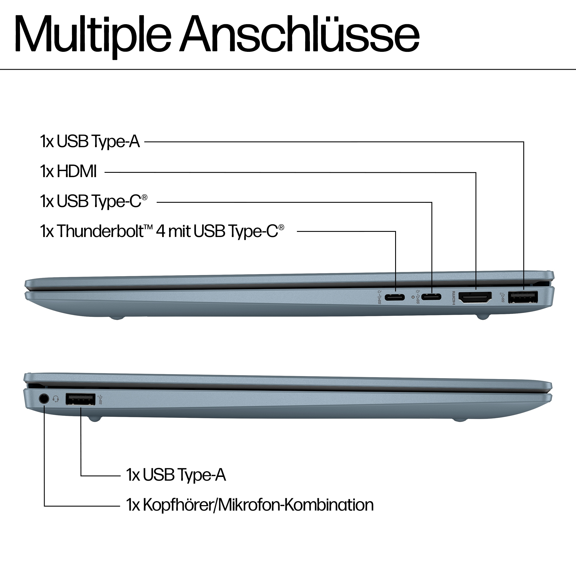 Schemat portów laptopa. Etykiety tekstowe: USB, HDMI, USB-C, Thunderbolt, USB-A, kombinacja słuchawek/mikrofonu.