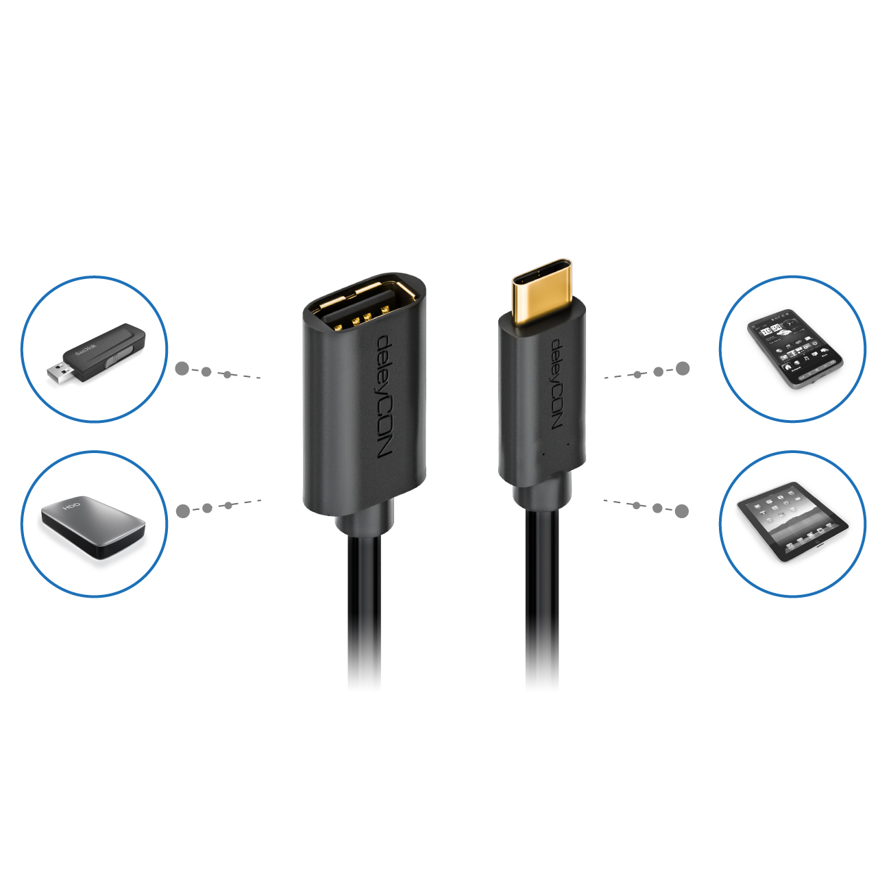 Schwarzes USB-C-Kabel mit USB-A-Adapter. Geräte und Kabelenden sind im Bild.