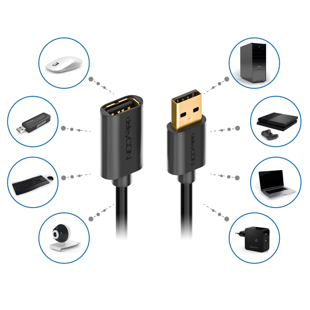 Zwei USB-Anschlüsse mit dem 'deleyCON'-Logo, mit verschiedenen Geräten darum herum auf weißem Grund.