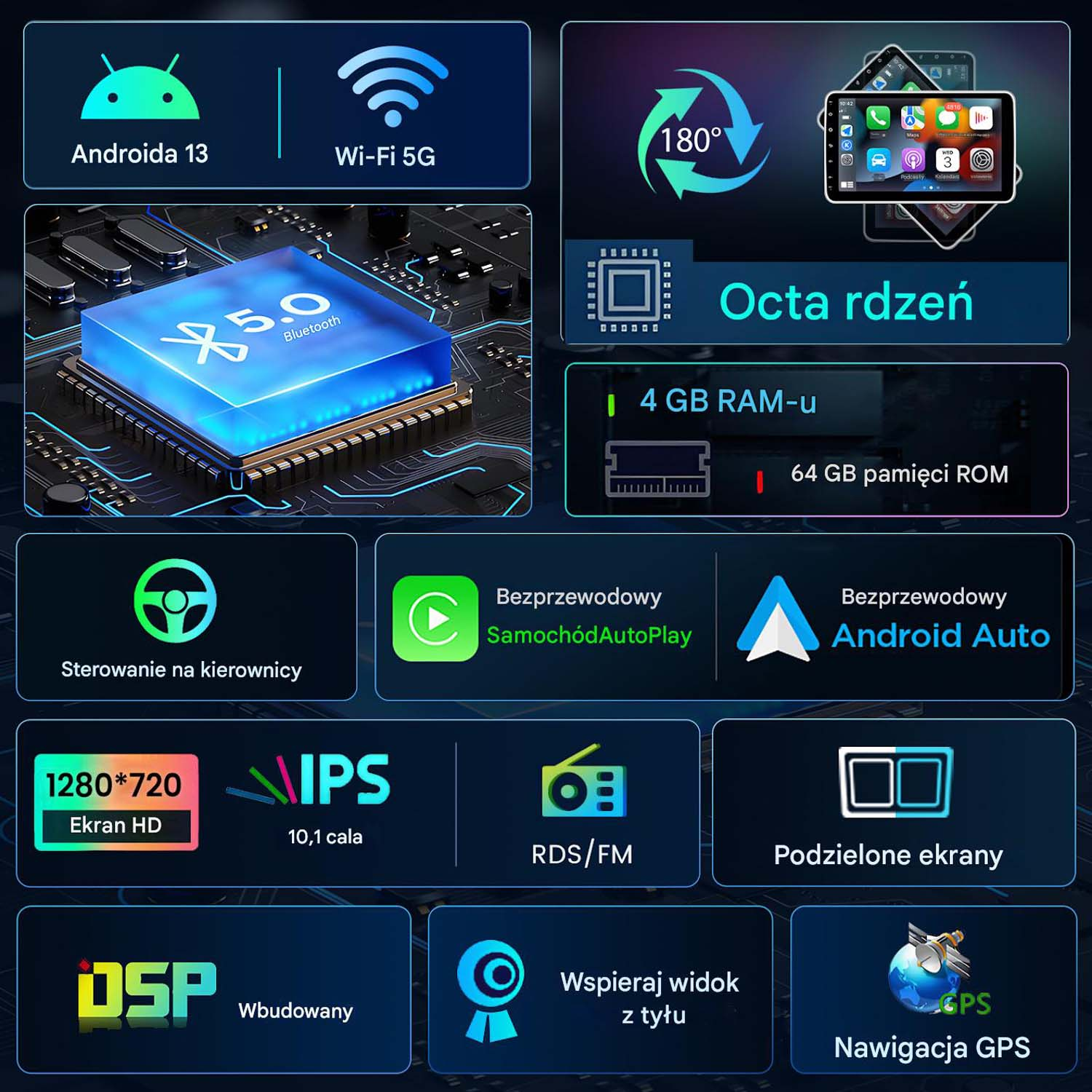 Grafika informacyjna szczegółowo opisująca funkcje samochodowego systemu multimedialnego, w tym Android Auto i nawigację GPS.