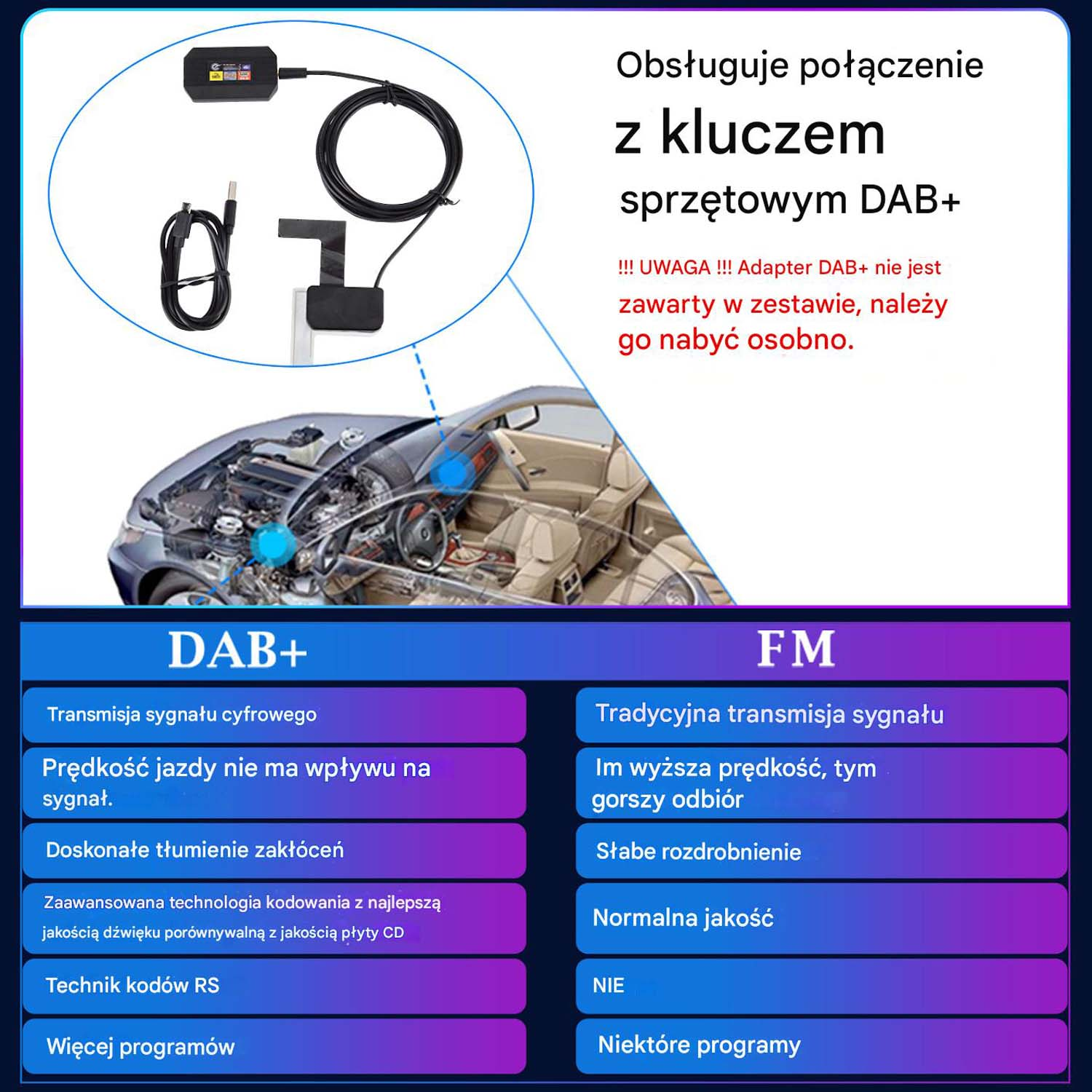 Schemat ilustrujący sygnały radiowe DAB+ vs FM, z powiązanymi komponentami.