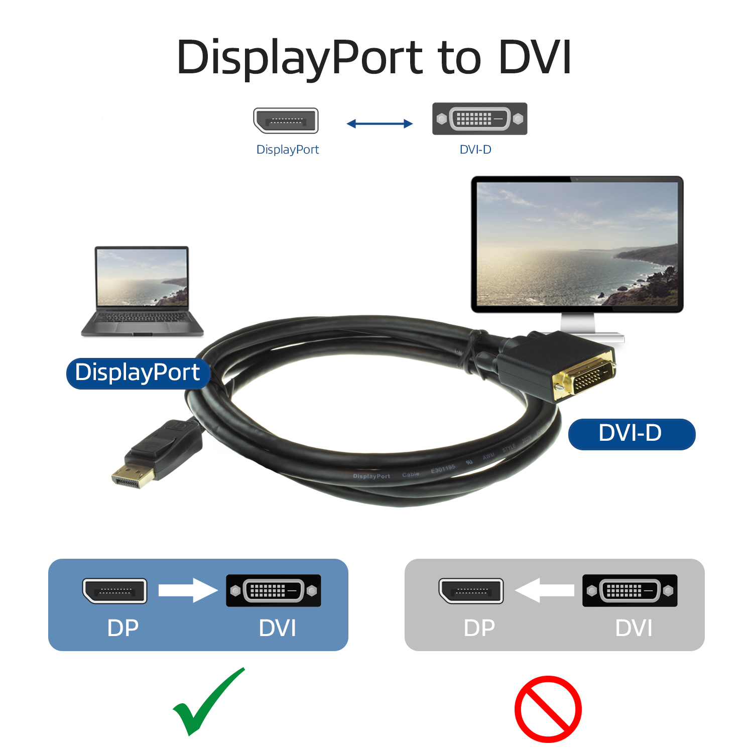 Diagramme montrant la connexion du câble DisplayPort vers DVI. Montre ordinateur portable, moniteur et câble.