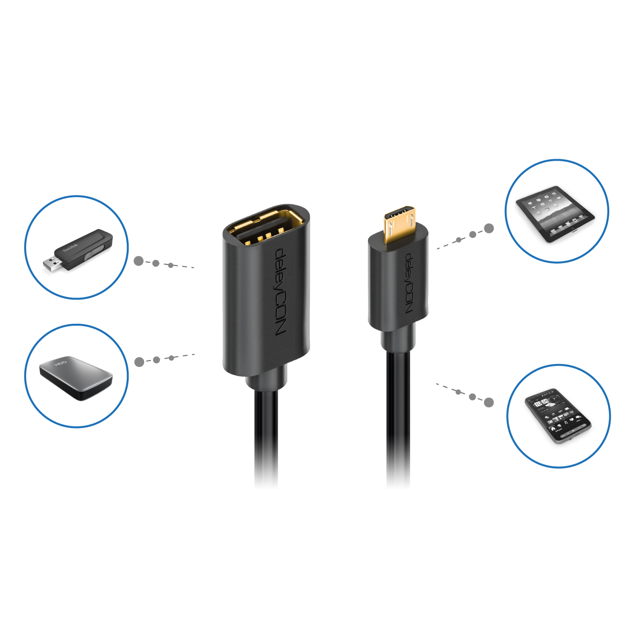 USB- und USB-C-Kabel mit Geräten, darunter ein USB-Stick, eine Festplatte, ein Tablet und ein Telefon.