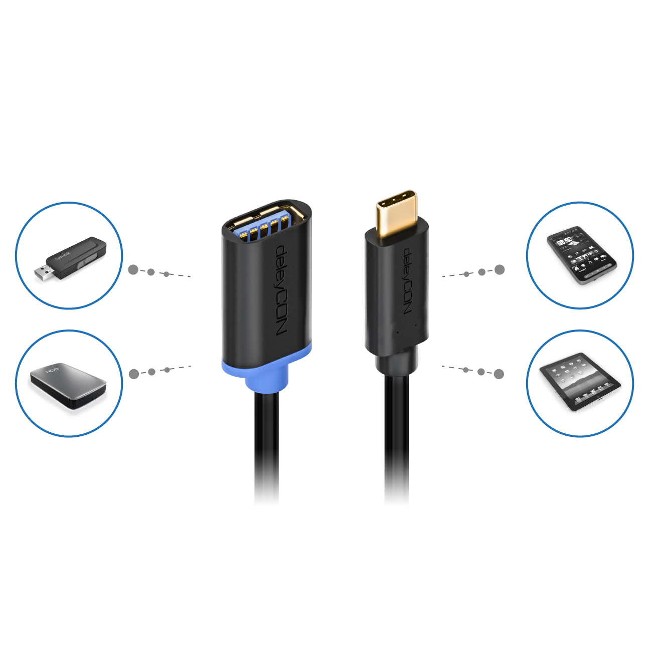 USB-C-Kabel mit USB-A- und USB-C-Enden. Blaues und schwarzes Kabel. Geräte: USB-Stick, Tablet, Telefon und Festplatte.