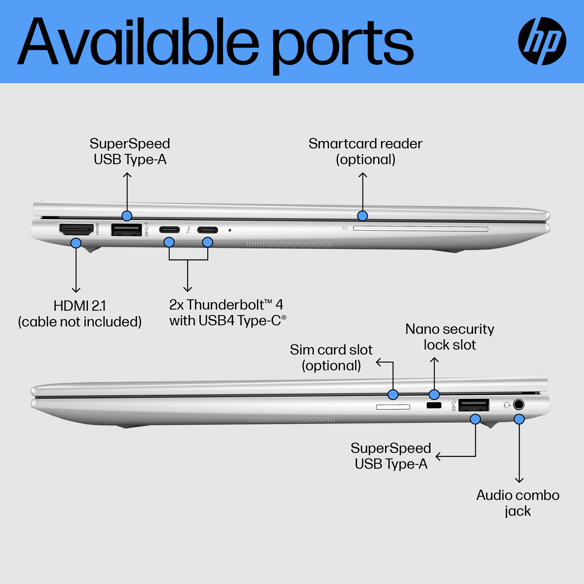 Diagram met beschikbare poorten op een zilveren laptop: USB, HDMI, Thunderbolt en audio jack.