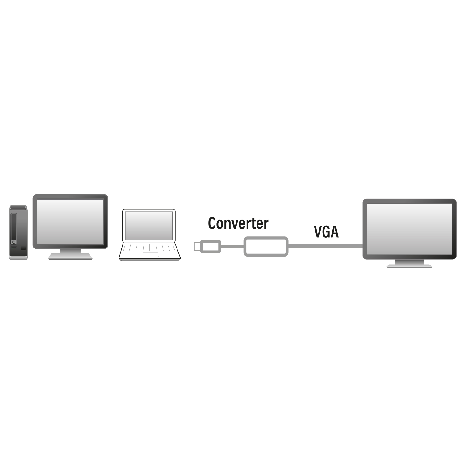 Diagrama de una configuración de computadora. Computadoras conectadas a un convertidor, luego a un monitor.