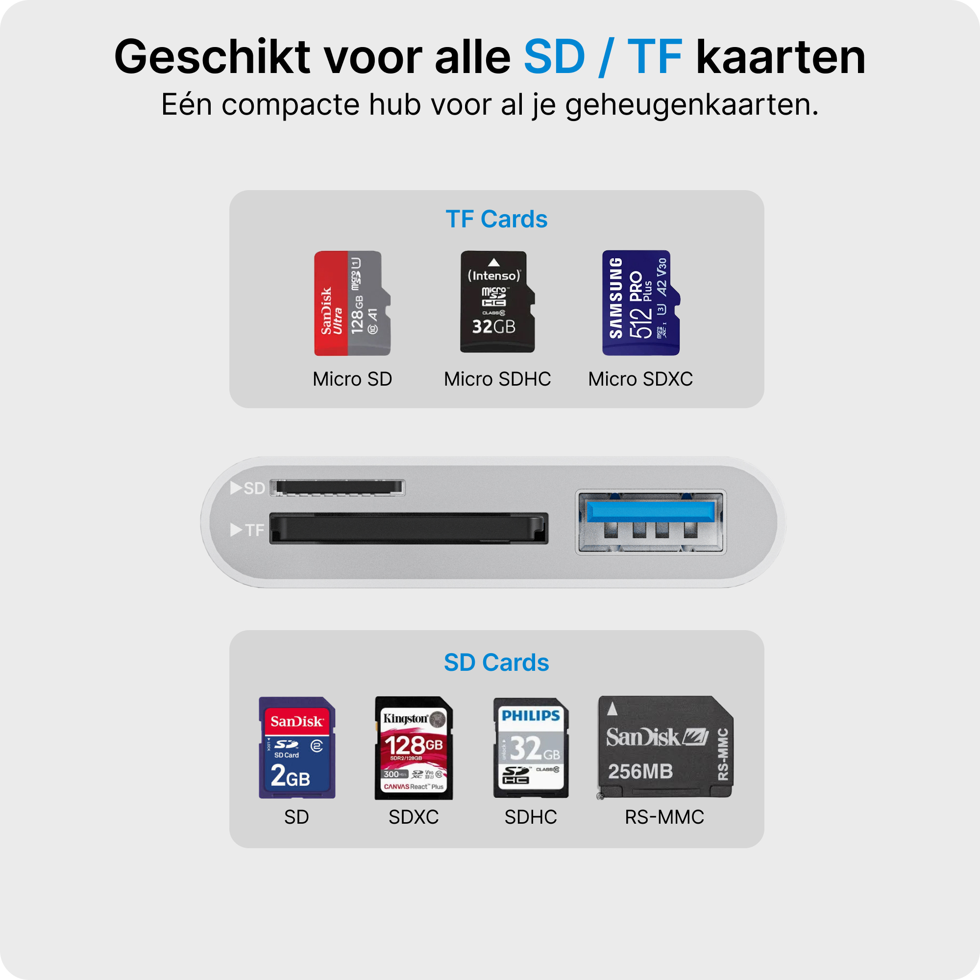 Karty i hub. Pokazuje różne karty i hub. Tekst mówi: 'TF Cards' i 'SD Cards'.