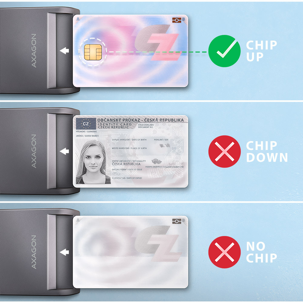 Diagram przedstawiający czytnik kart i czeski dowód osobisty. Chip do góry jest poprawny, chip do dołu i brak chipa są nieprawidłowe.