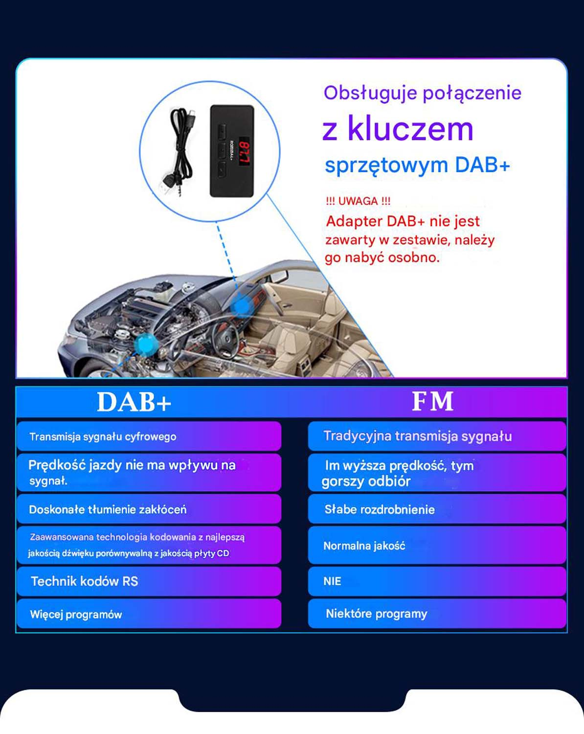 Schemat DAB+ i FM, z samochodem i czarnym urządzeniem.