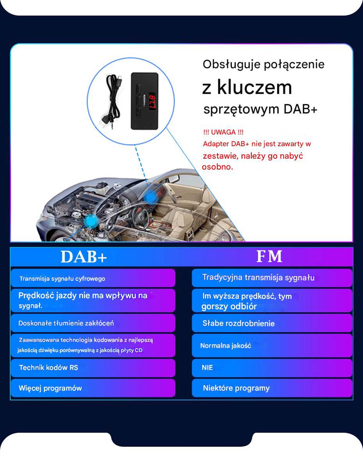 Infografika szczegółowo opisująca technologię radia DAB+ i FM. Pokazuje wnętrze samochodu, odbiornik i tabele porównawcze.