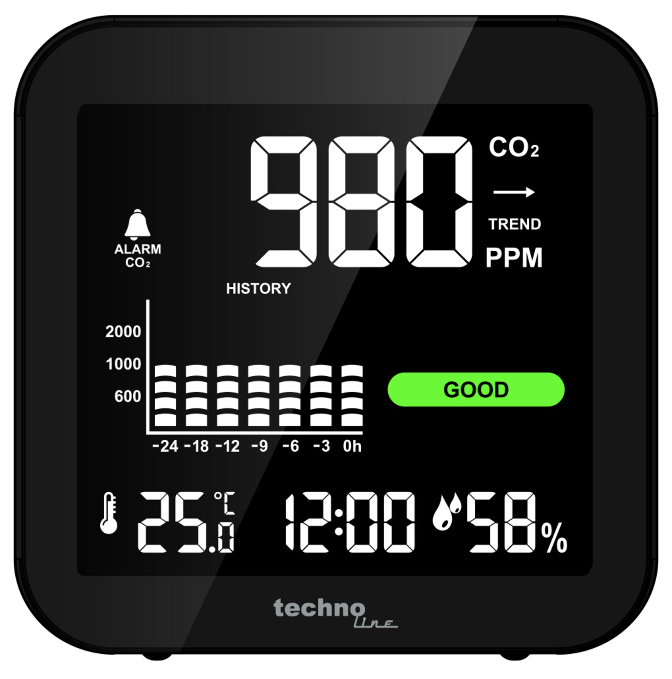 Czarne urządzenie wyświetlające poziom CO2 980 ppm z wykresem historii oraz odczytami temperatury, czasu i wilgotności.