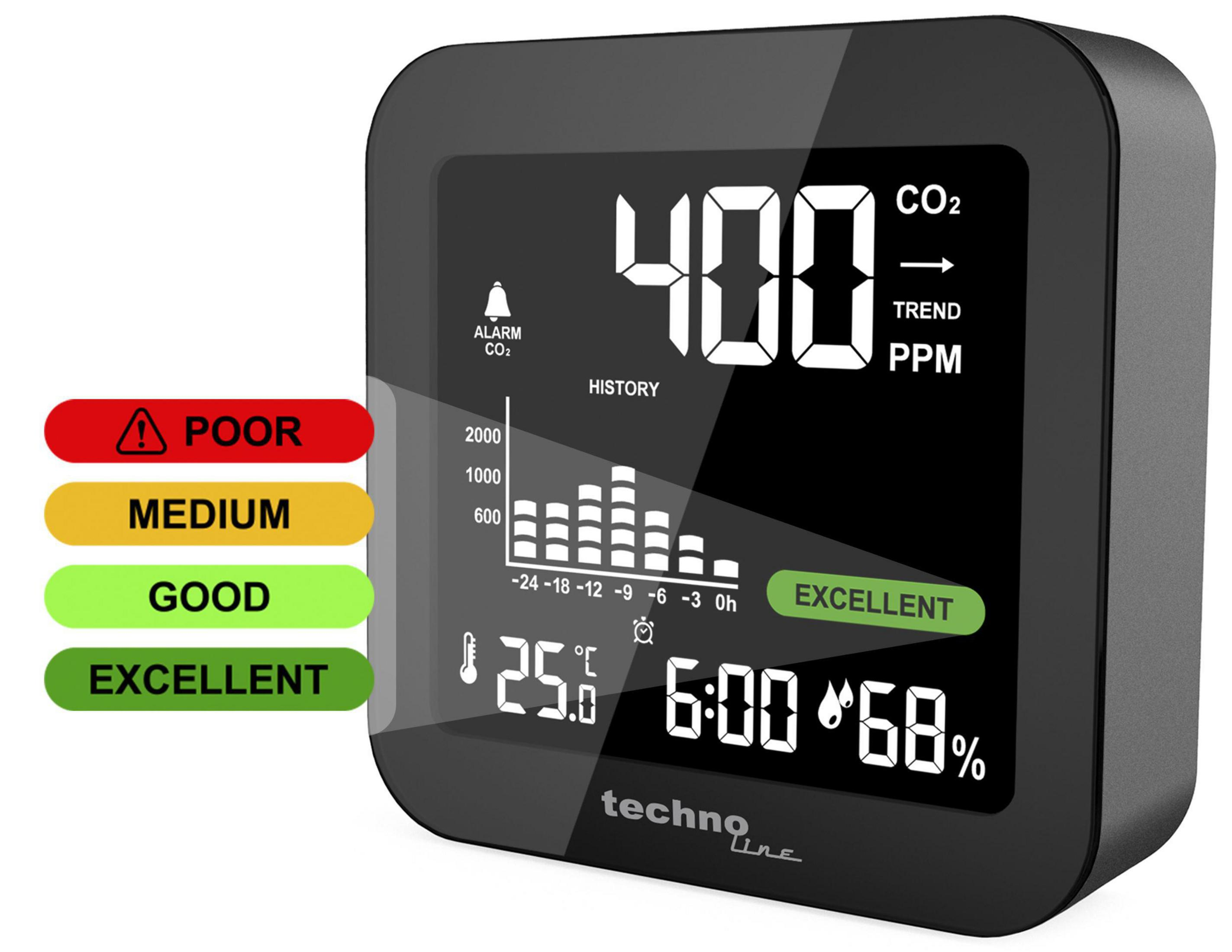 Czarny monitor CO2 wyświetla: 400 ppm, 25.0°C, 6:00 i 68%.