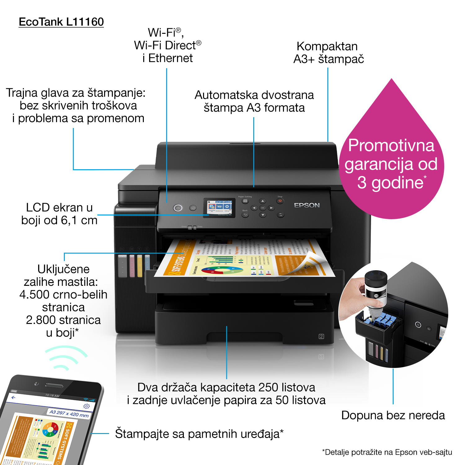 Drukarka Epson EcoTank L11160. Czarna z kolorowymi zbiornikami z tuszem, drukuje stronę z wykresem i telefonem komórkowym.